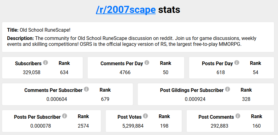 Subreddit Stats summary for /r/2007scape.